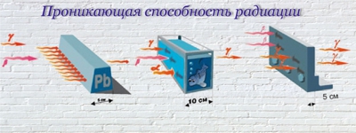 Всё о радиации и ионизирующем излучении